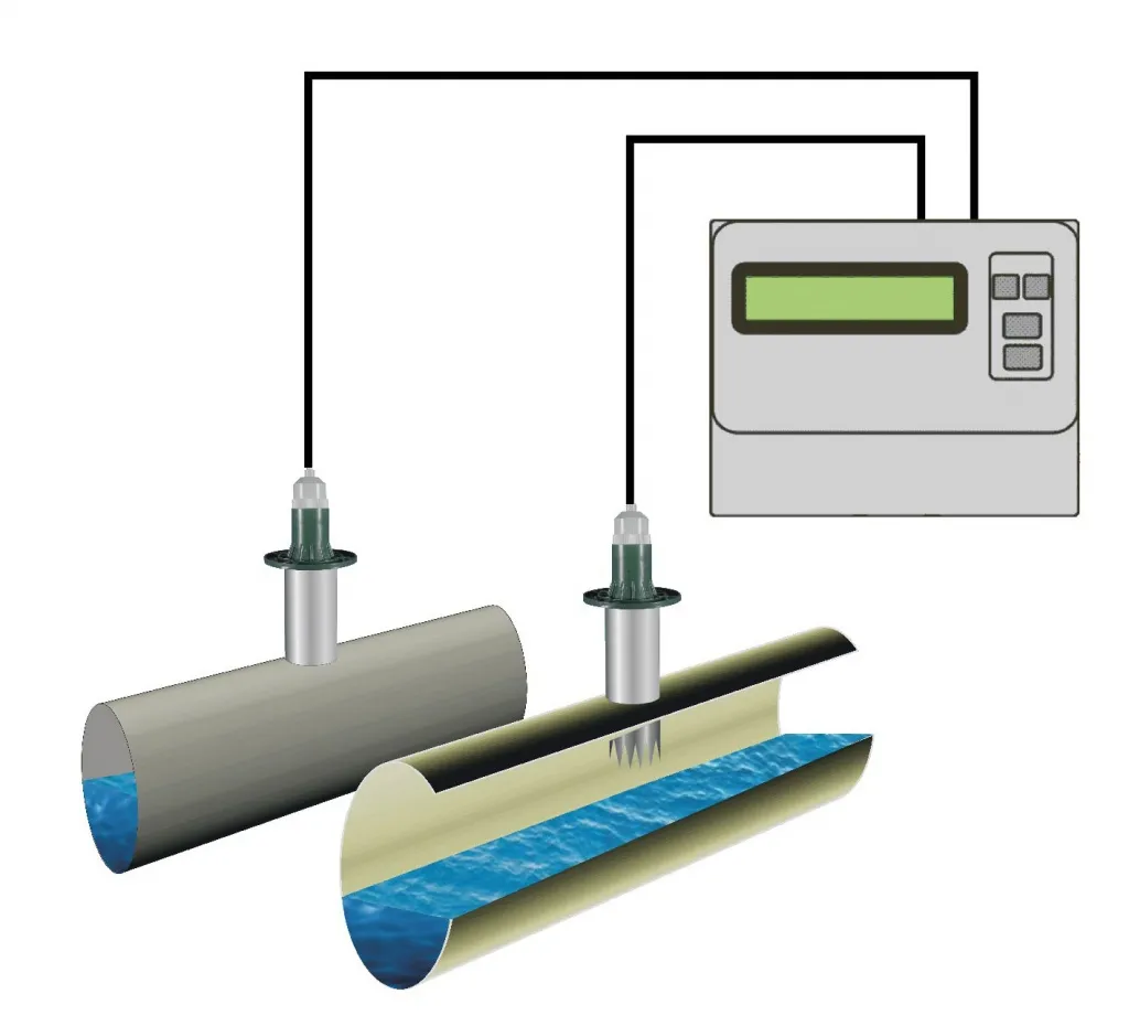 Расходомер ЭХО-Р-03-2 второй