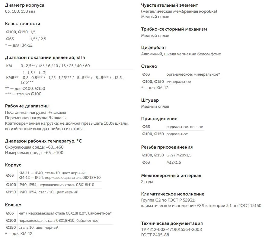 Характеристики