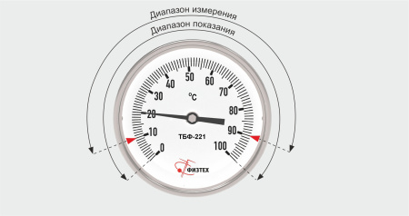 Термометры биметаллические коррозионностойкие ТБф-220 с возможностью гидрозаполнения (Диаметр: 80 мм, 100 мм, 160 мм)
